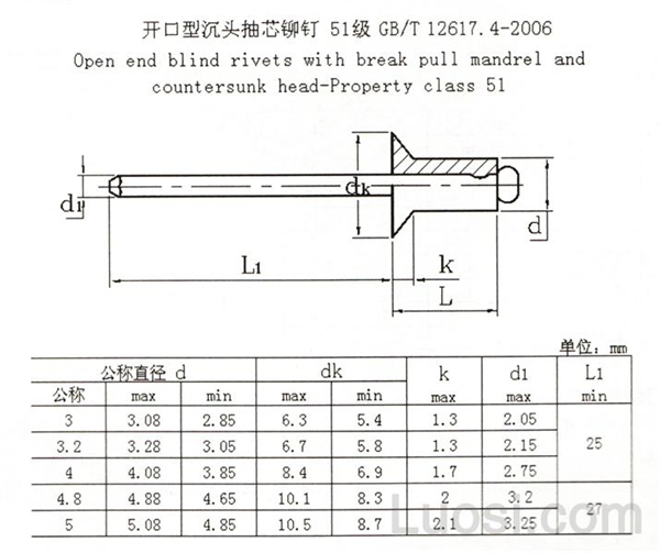 GB /T 12617.4-2006 开口型沉头抽芯铆钉 51级