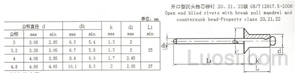 GB /T 12617.5-2006 开口型沉头抽芯铆钉 20、21、22级