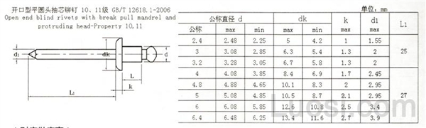 GB /T 12618.1-2006 开口型平圆头抽芯铆钉 10、11级