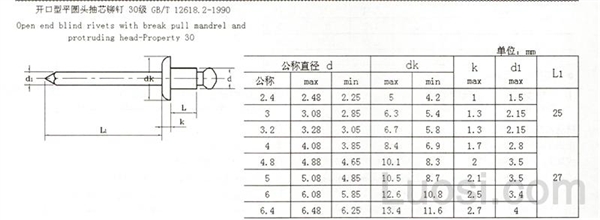 GB/T 12618.2-1990 开口型平圆头抽芯铆钉 30级