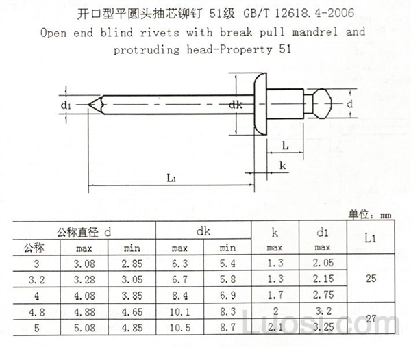 GB /T 12618.4-2006 开口型平圆头抽芯铆钉 51级