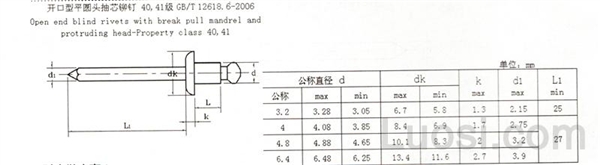 GB /T 12618.6-2006 开口型平圆头抽芯铆钉 40、41级