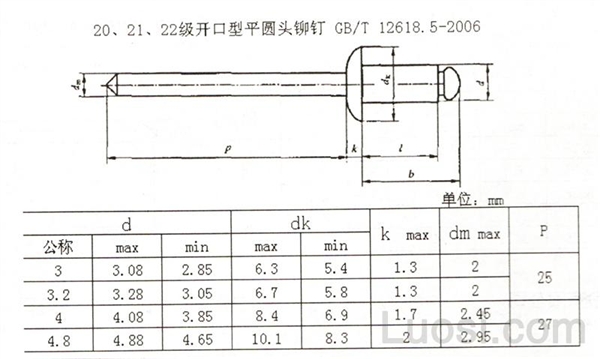 GB /T 12618.5-2006 开口型平圆头抽芯铆钉 20.21.22级