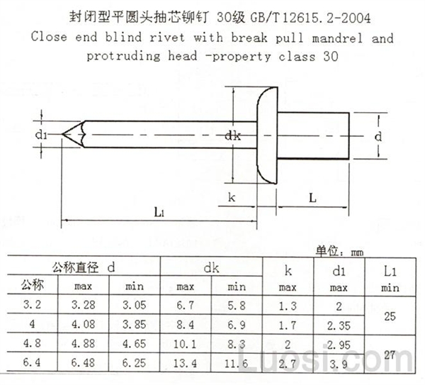 GB /T 12615.2-2004 封闭型平圆头抽芯铆钉 30级