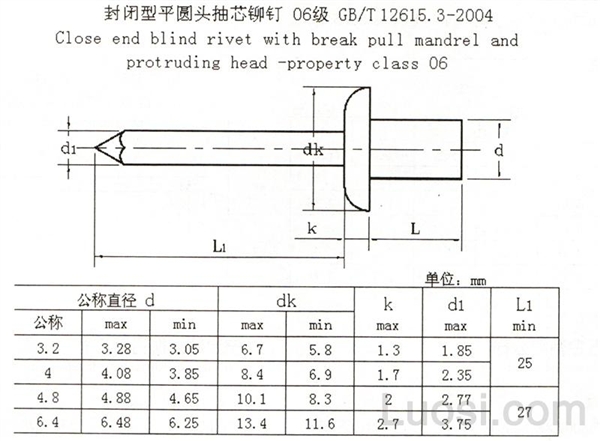 GB /T 12615.3-2004 封闭型平圆头抽芯铆钉 06级