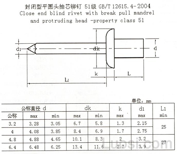 GB /T 12615.4-1990 封闭型平圆头抽芯铆钉 51级