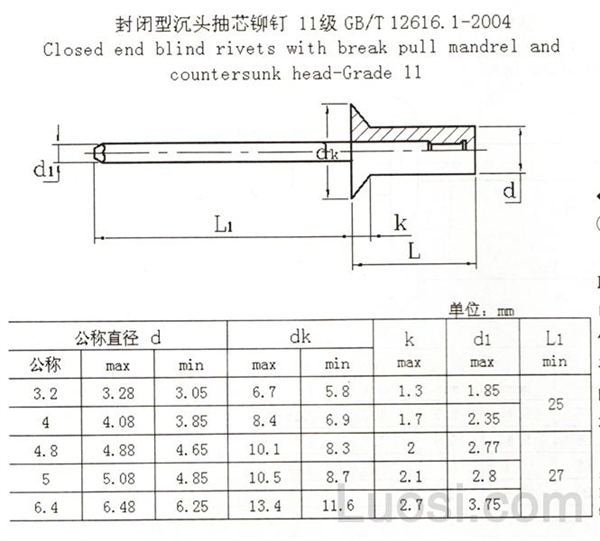 GB /T 12616.1-2004 封闭型沉头抽芯铆钉 11级