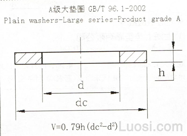 GB /T 96.1-2000 A级大垫圈