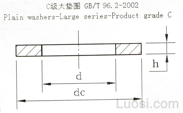 GB /T 96.2-2000 C级大平垫