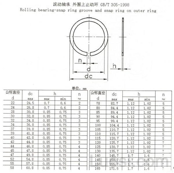 GB /T 305-1998 滚动轴承 外圈上止动环