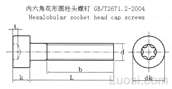 GB /T 2671.2-2004 内六角花形圆柱头螺钉