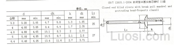 GB /T 12615.1-2004 封闭型半圆头抽芯铆钉 11级