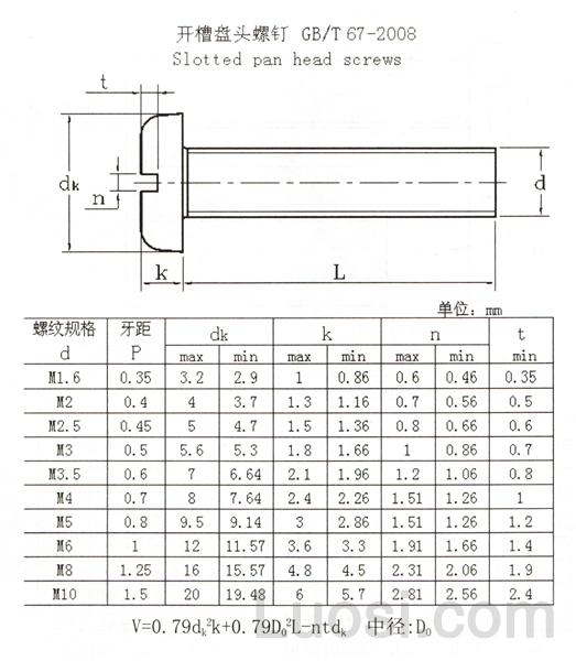 GB /T 67-2008 开槽盘头螺钉