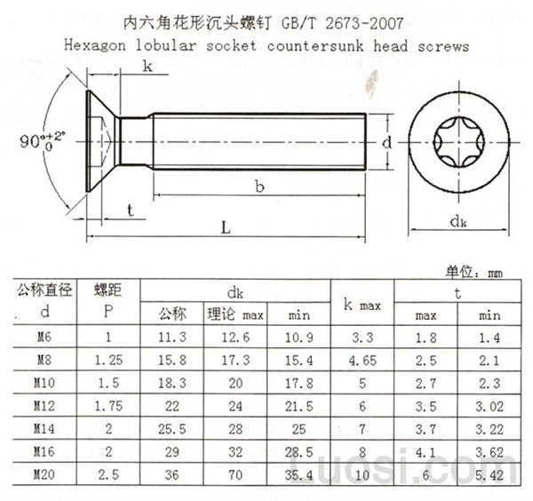 GB /T 2673-2007 梅花槽沉头螺钉