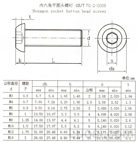 GB /T 70.2-2008 内六角平圆头螺钉