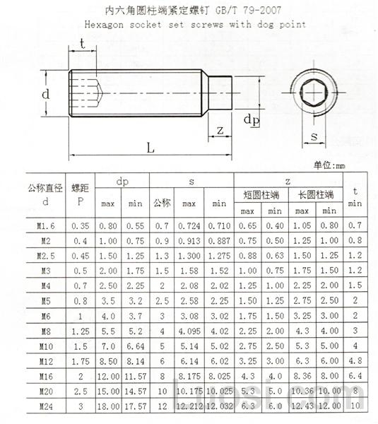 GB /T 79-2007 内六角圆柱端紧定螺钉