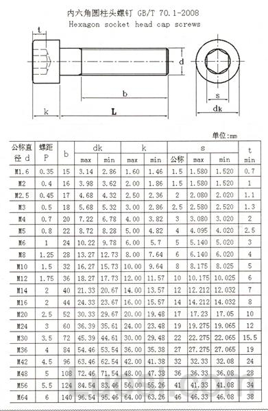 GB /T 70.1-2008 内六角圆柱头螺钉