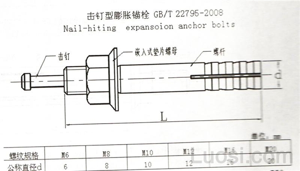 GB /T 22795-2008 击钉型膨胀锚栓