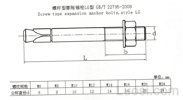 GB /T 22795-2008 螺杆型膨胀锚栓