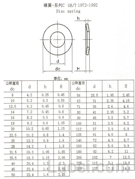 GB /T 1972-1992 C系列碟簧