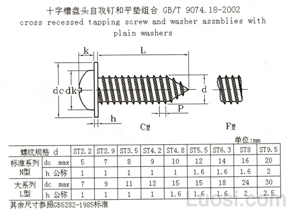 GB /T 9074.18-2002 十字槽盘头自攻螺钉和平垫组合