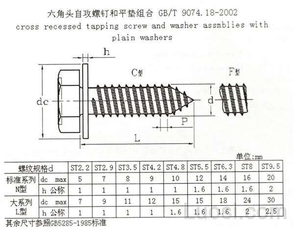 GB /T 9074.18-2002 六角头自攻螺钉和平垫组合