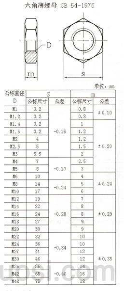 GB 54-1976 六角薄螺母