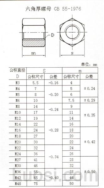 GB 55-1976 六角厚螺母