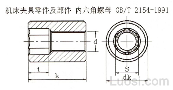 GB /T 2154-1991 内六角螺母