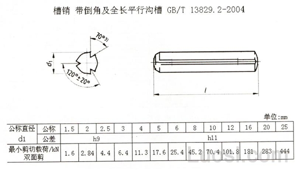 GB /T 13829.2-2004 槽销 带倒角及全长平行沟槽