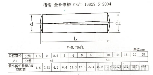 GB /T 13829.5-2004 槽销 全长锥槽