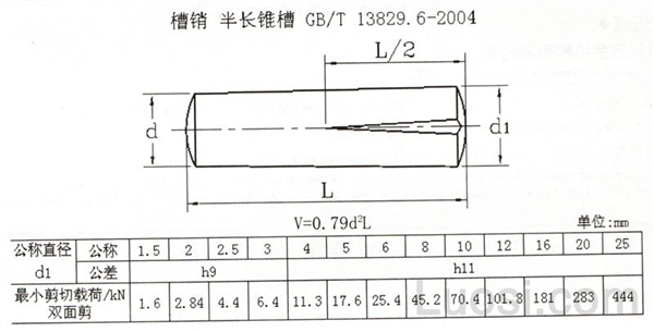 GB /T 13829.6-2004 槽销 半长锥槽