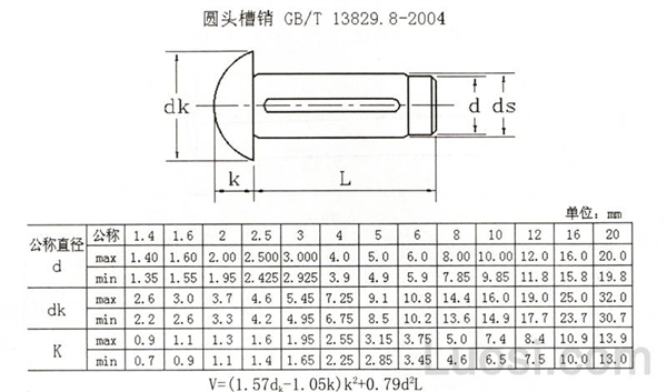 GB /T 13829.8-2004 圆头槽销