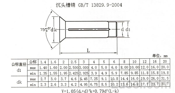 GB /T 13829.9-2004 沉头槽销