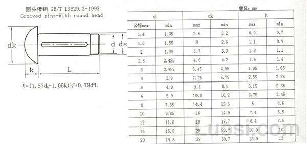 GB /T 13829.3-1992 圆头槽销