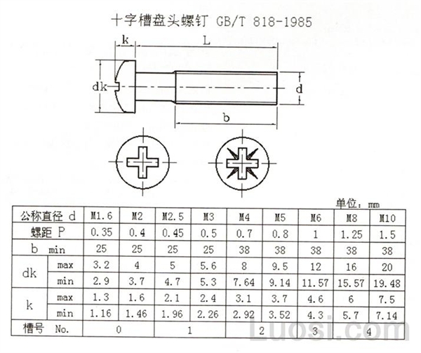 GB /T 818-1985 十字槽盘头螺钉