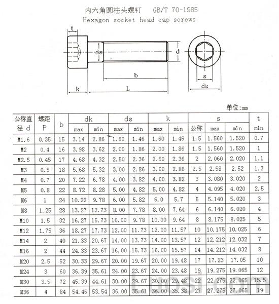 GB /T 70-1985 内六角圆柱头螺钉