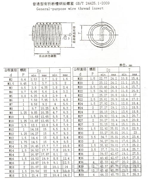 GB /T 24425.1-2009 普通型钢丝螺套