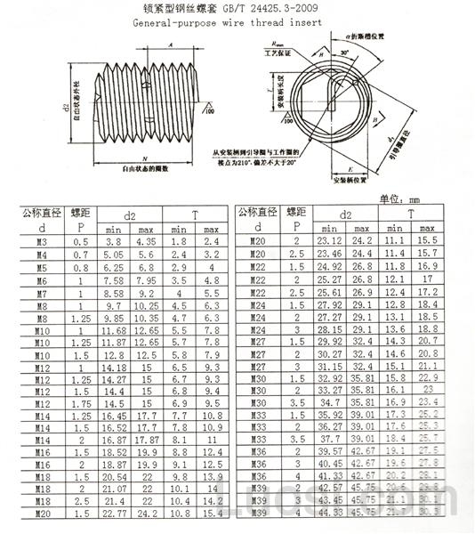 GB /T 24425.3-2009 锁紧型钢丝螺套