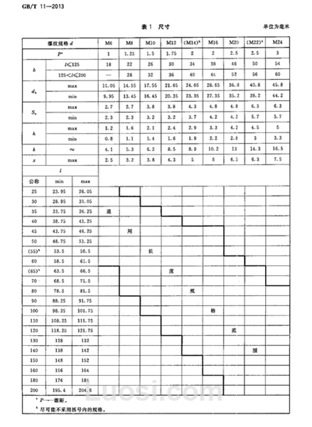 GB/T 11-2013 沉头带榫螺栓