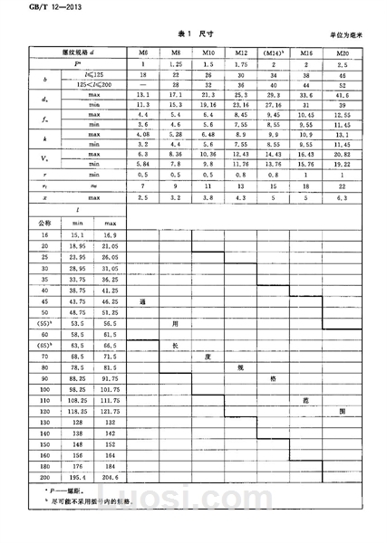 GB/T 12-2013 圆头方颈螺栓