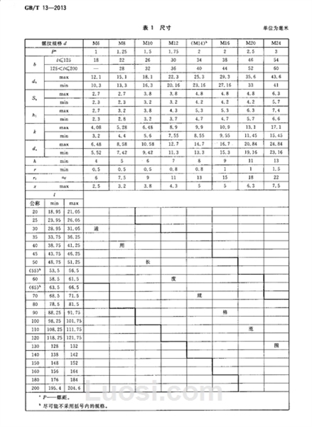 GB/T 13-2013 圆头带榫螺栓