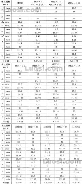 GB/T 9457-88 1型六角开槽螺母 细牙 A和B级