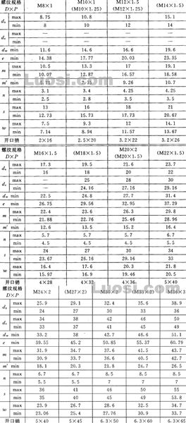 GB/T 9458-88 2型六角开槽螺母 细牙 A和B级