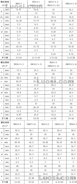 GB/T 9459-88 六角开槽薄螺母 细牙 A和B级