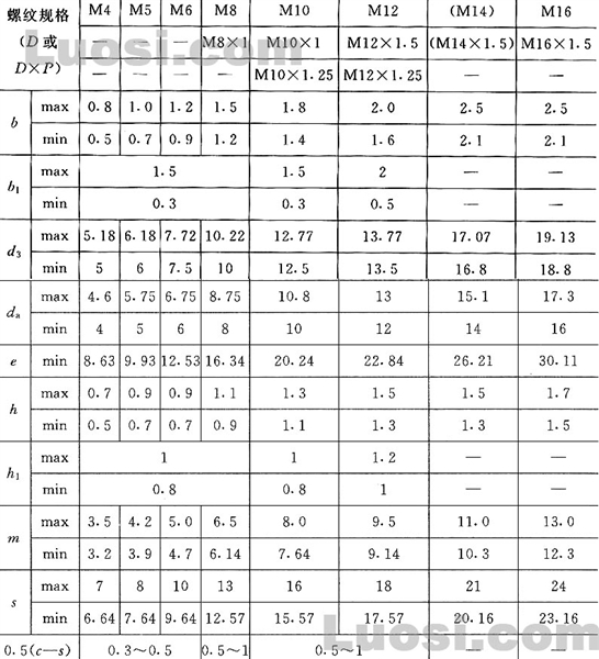 GB/T 13680-92 焊接方螺母