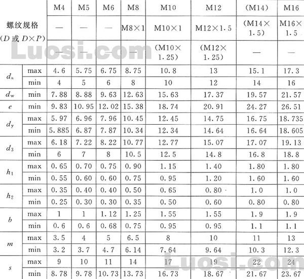 GB/T 13681-92 焊接六角螺母