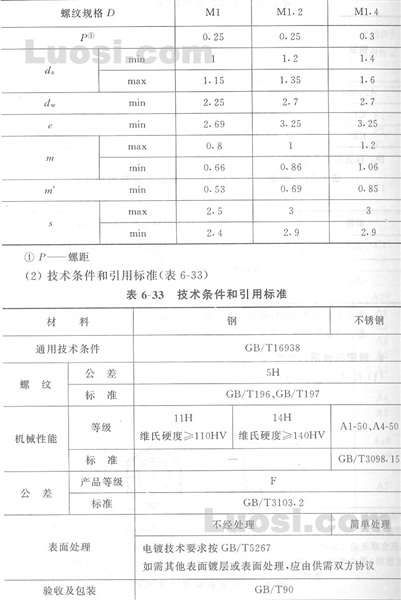 GB/T 18195-2000 精密机械用六角螺母