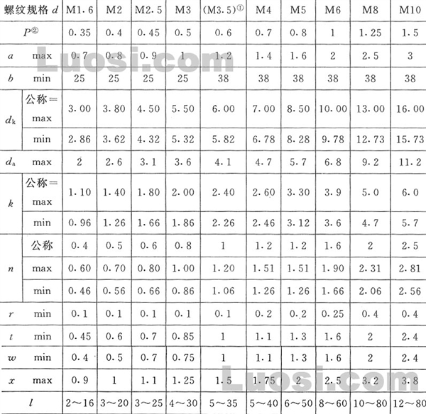 GB/T 65-2000 开槽圆柱头螺钉