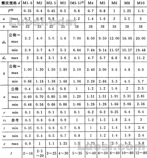 GB/T 67-2000 开槽盘头螺钉